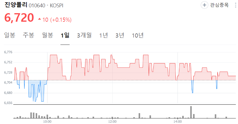 진양폴리-주가