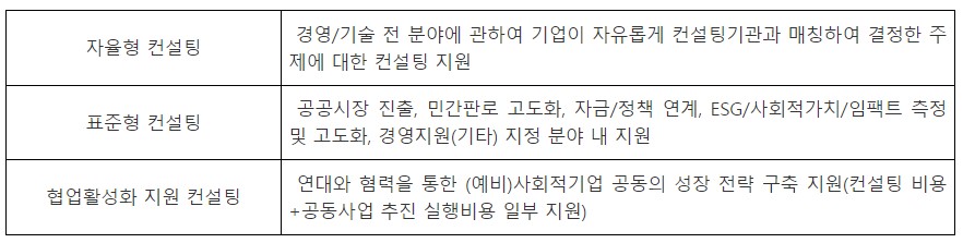 경영컨설팅 세부 내용