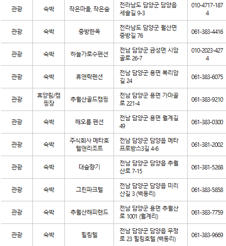 담양 문화누리카드 사용처