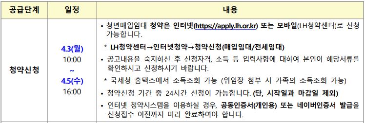 LH매입임대주택 신청기간