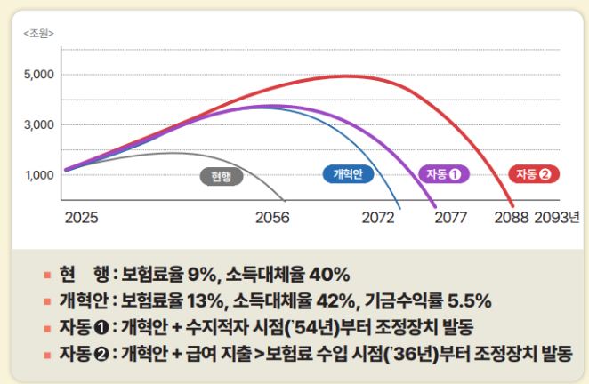 국민연금 자동조정장치 우리에게 미치는 영향 (총정리)