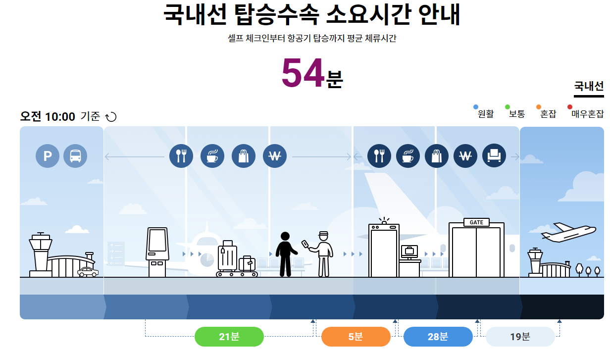 김포공항 도착 시간2