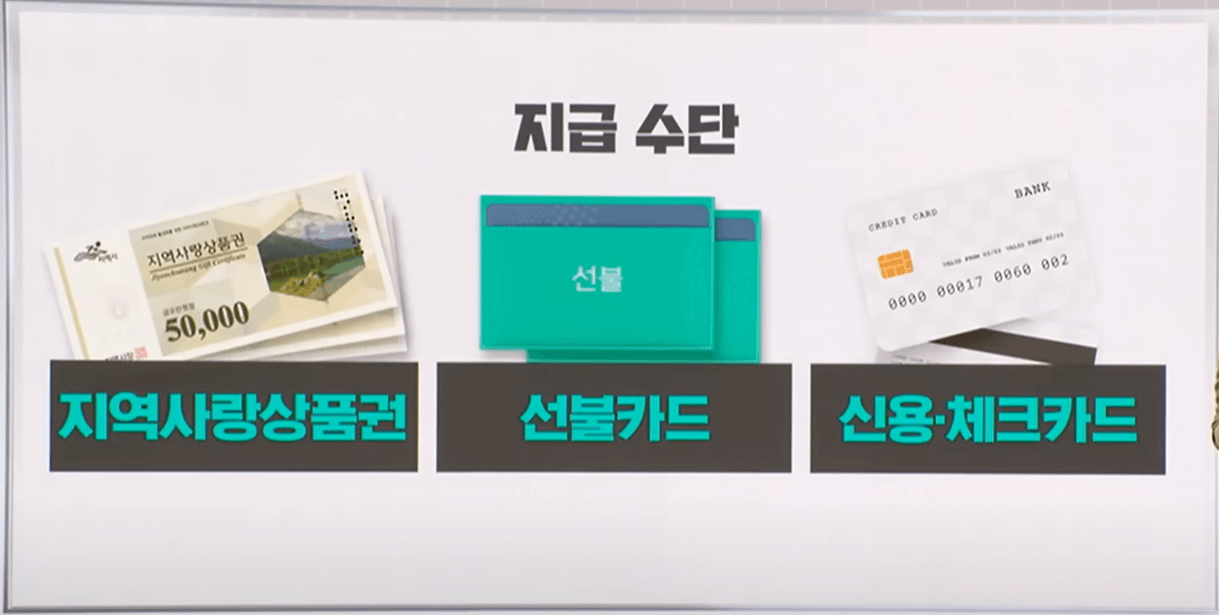 민생회복지원소비쿠폰