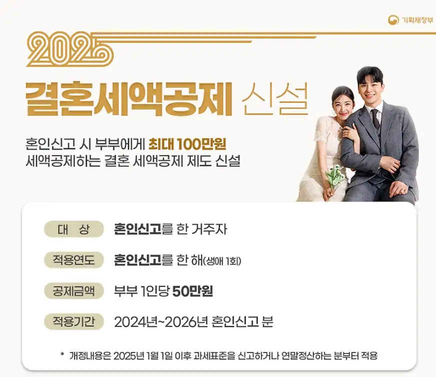2025년 결혼 세액공제 신청 방법 및 신청 서류 총정리