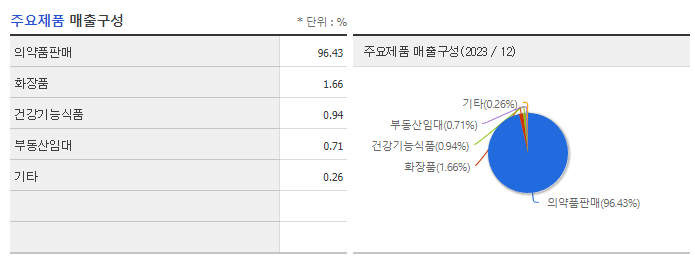 신일제약_주요제품
