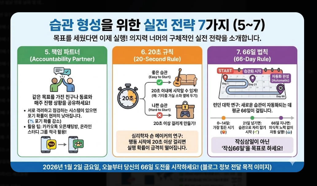 신년 목표 세우기 및 작심삼일 극복법