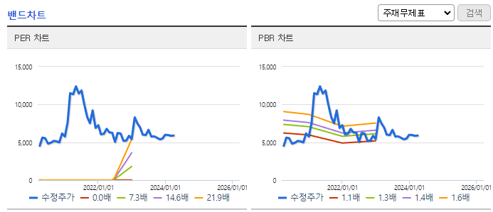케이티알파_밴드차트