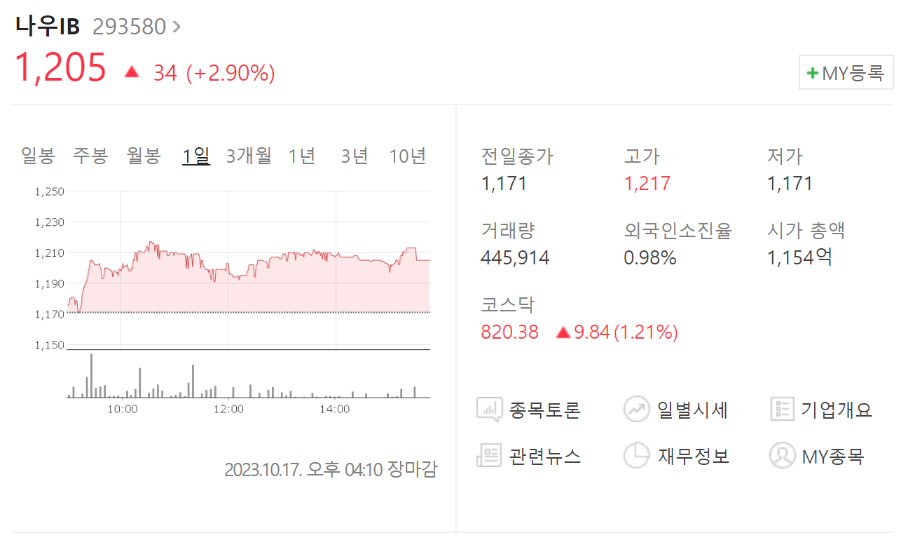 나우IB 주가