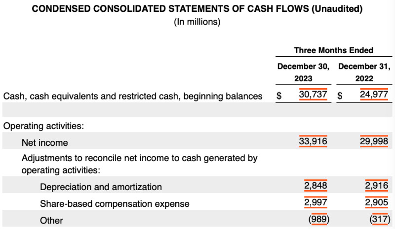 미국 주식 재무제표 현금흐름표 1/5
