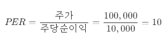 PER(주가수익비율)