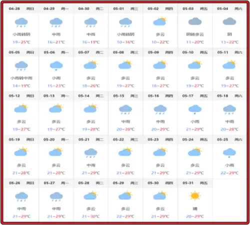 2024년-5월-장가계-날씨-예보-데이터