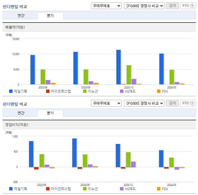 제일기획_업종분석