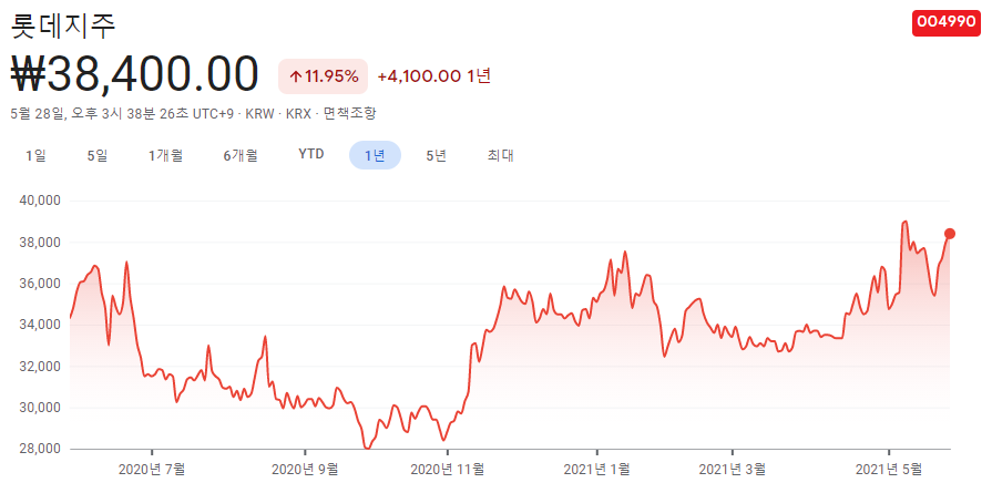 호텔-관련주-대장주