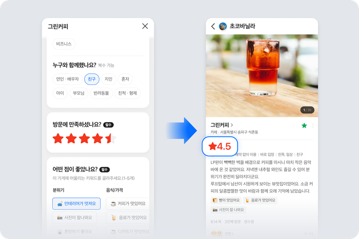 네이버, 플레이스, 후기