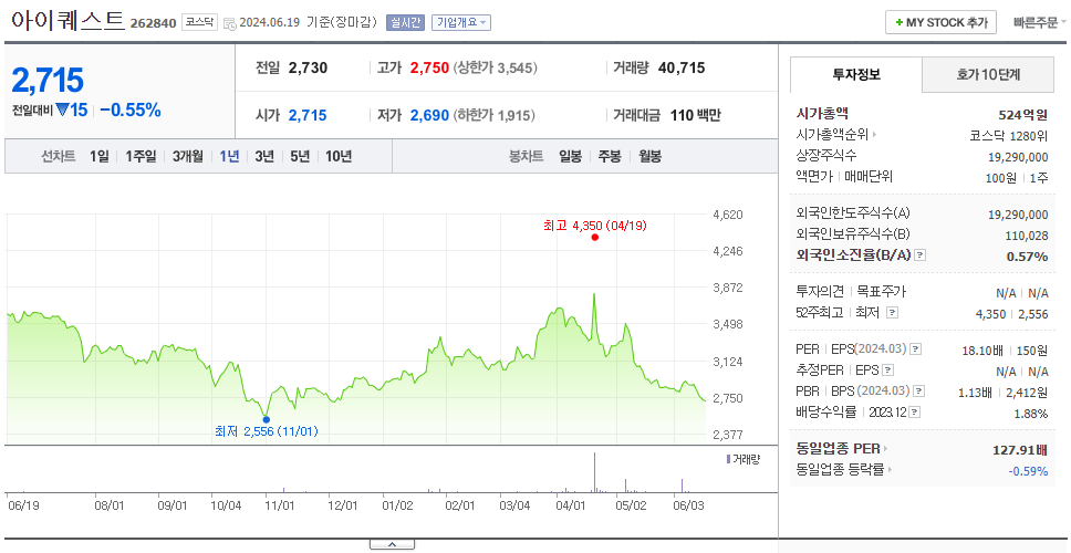 아이퀘스트_주가