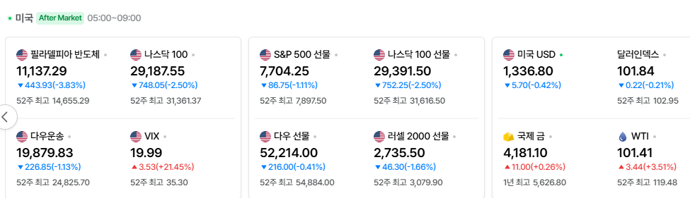2026-10-16, 장마감 미국 증시현황 [출처=네이버 Pay 증권 제공]