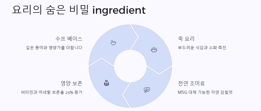 쌀뜨물 만드는 방법 및 활용법 총정리
