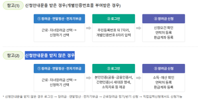 근로장려금-인천-인터넷-신청방법