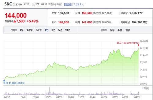 2차전지 관련주 이미지 입니다.