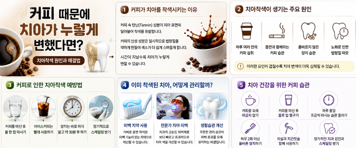 좋아하는 커피 치아 착색 걱정없이 마시는 방법
