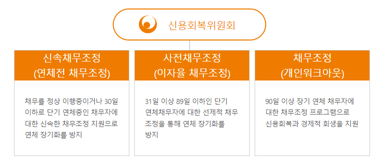 카드연체