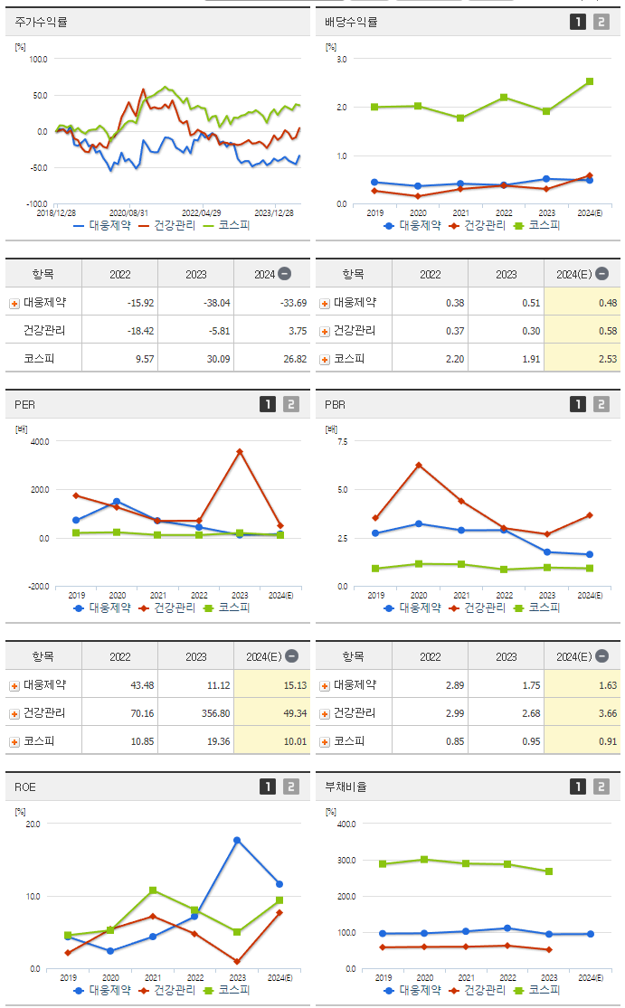 대웅제약_섹터분석