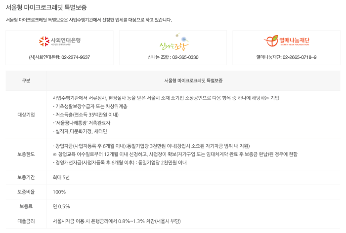 서울형 마이크로크레딧 특별보증