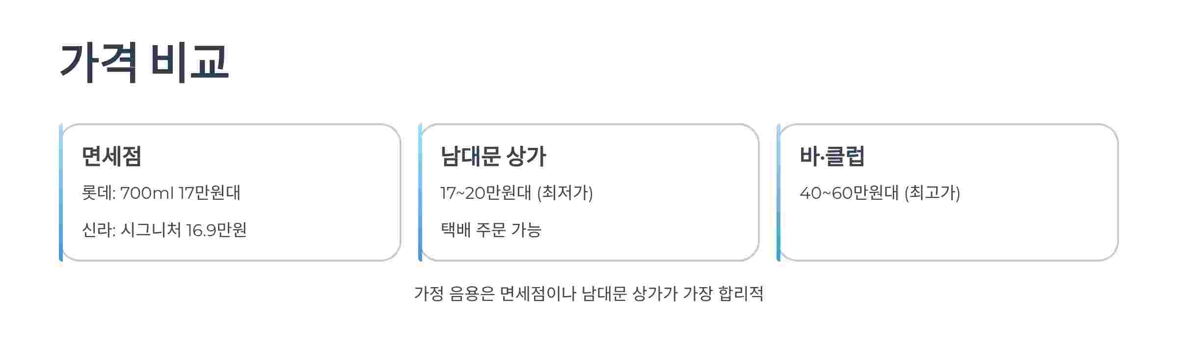 로얄살루트21년산-가격