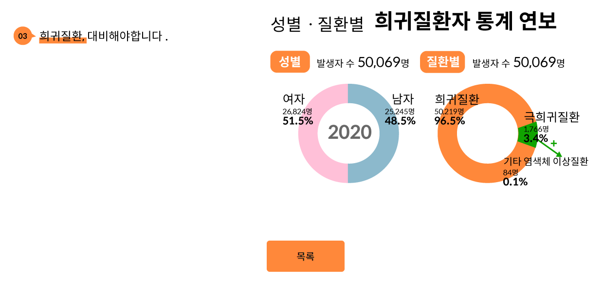우체국대한민국엄마보험 100% 무료보험