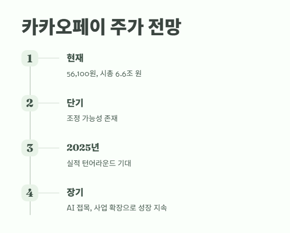 카카오페이 주가 급등 현상 완벽 분석 17