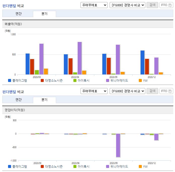 플레이그램_업종분석