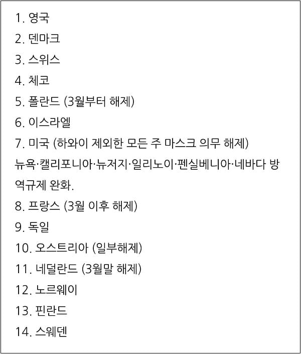 다른 나라들은 방역패스 모두 폐지하는데...