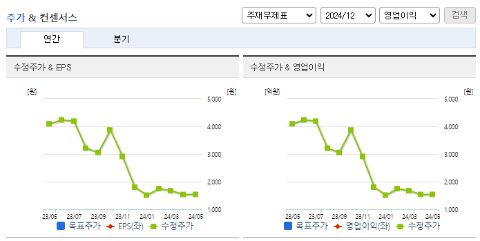 이원컴포텍_컨센서스