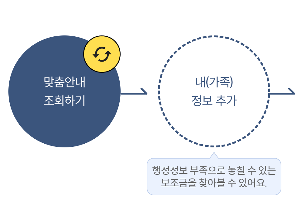 보조금24 홈페이지 신청방법