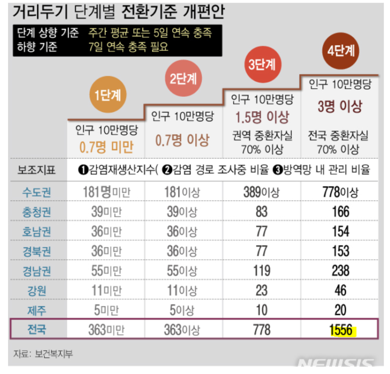 부산코로나/