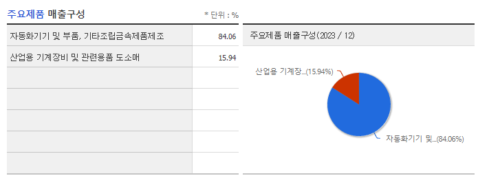 삼익THK_주요제품