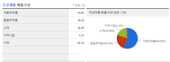 화승코퍼레이션_주요제품