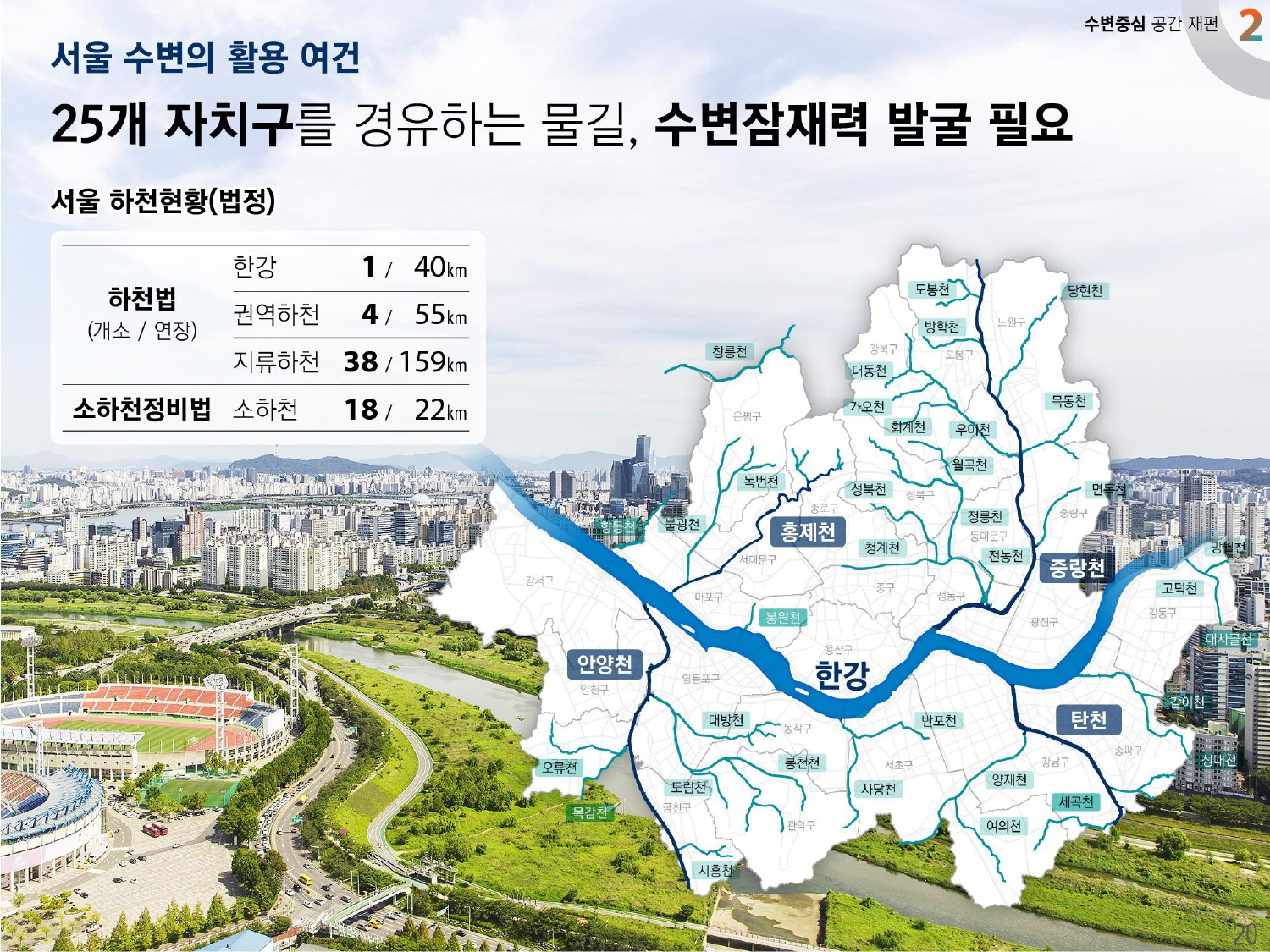 2040 서울도시기본계획
