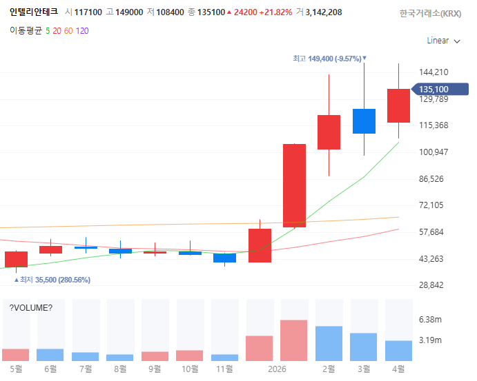 우주항공청방산관련주대장주수혜주TOP5_인텔리안테크