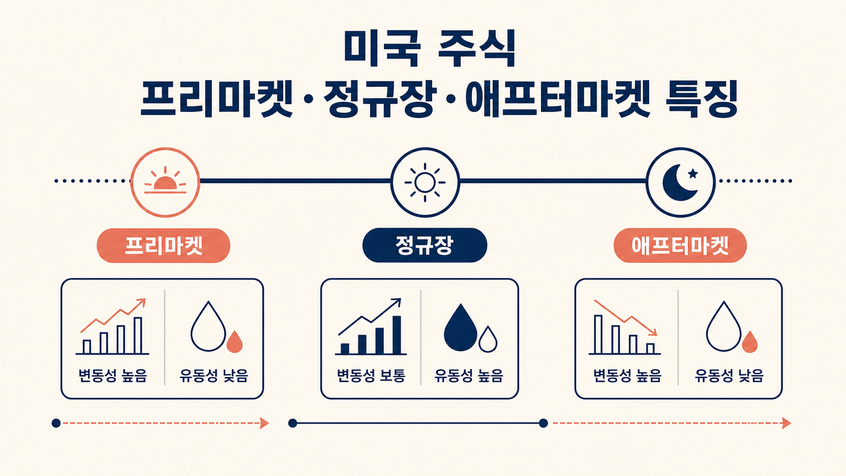 ETF 시장가격과 순자산가치 차이를 보여주는 그래프