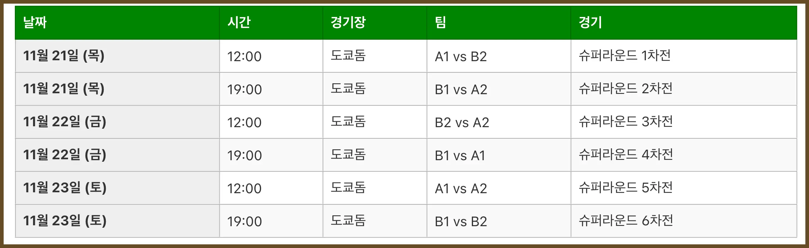 야구 일정 프리미어 12