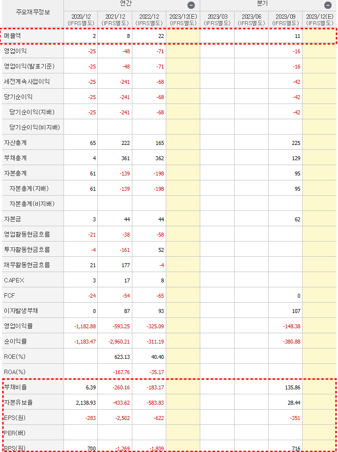 엔젤로보틱스 재무제표