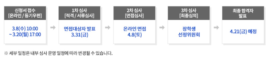 서울 흼아 공익 인재 장학금 신청 방법 및 금액 총정리