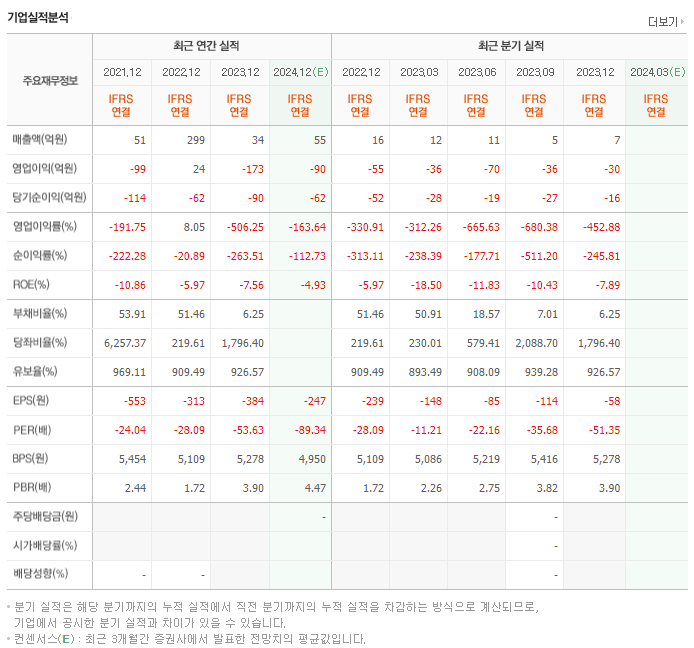 지노믹트리_실적