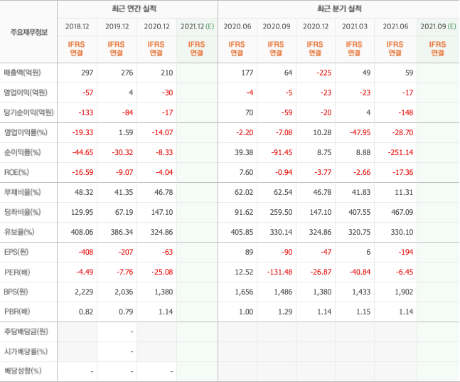 영상-콘텐츠-관련주 영상-콘텐츠-관련주