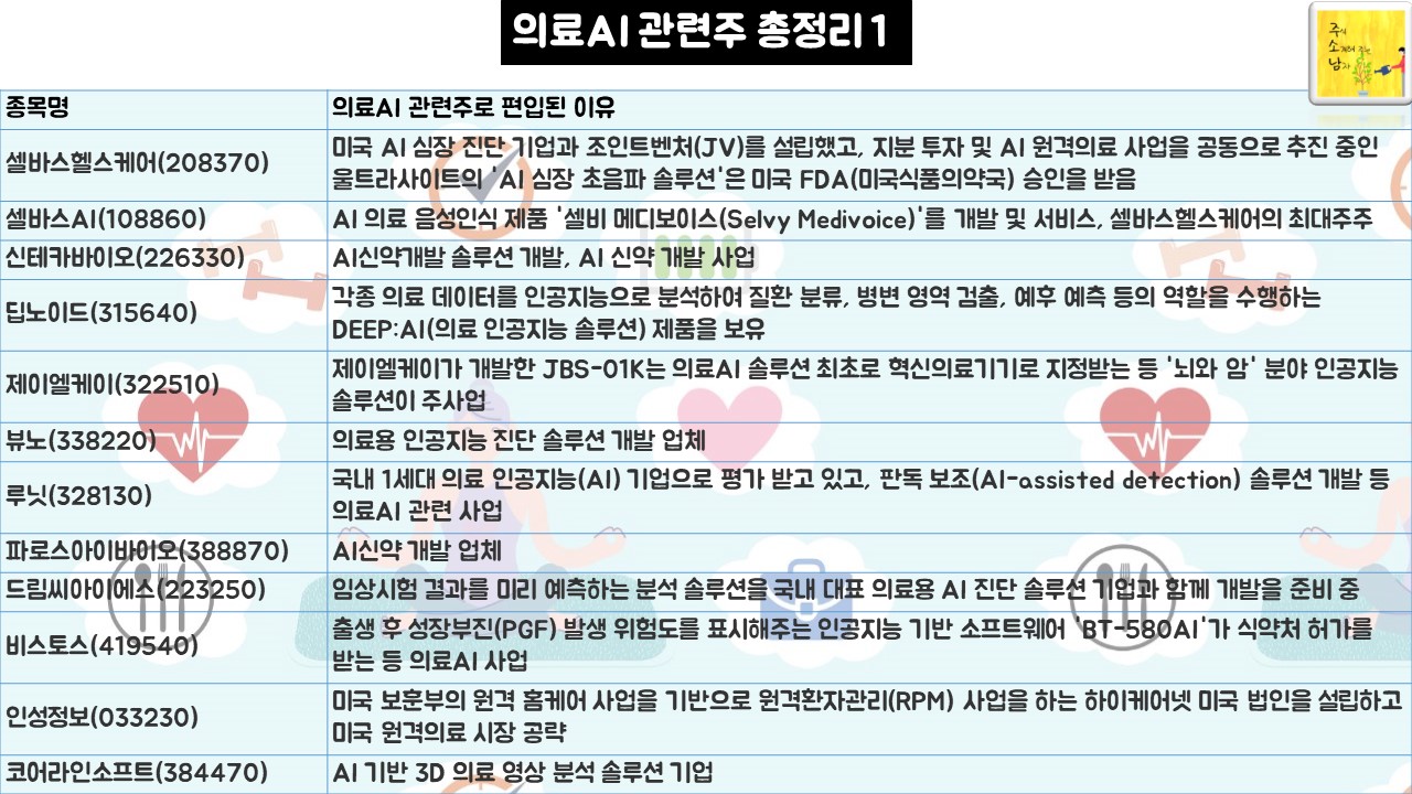 의료AI 관련주 총정리1