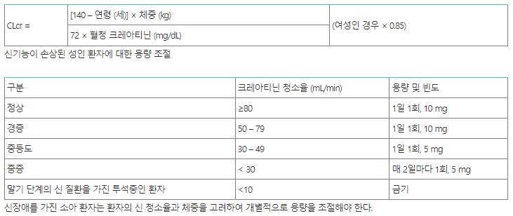 지르텍 크레아티닌 계산