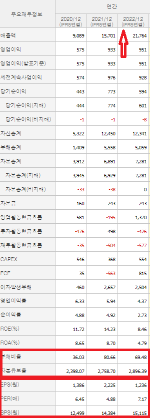애경케미칼 재무제표