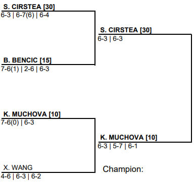 여자 B조 8강 대진표