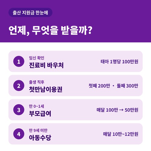 출산 지원금 시기별 정리 진료비 바우처 첫만남이용권 부모급여 아동수당